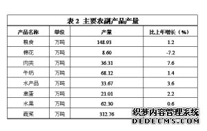 天津市2008年国民经济和社会发展统计公报