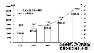 天津市2008年国民经济和社会发展统计公报