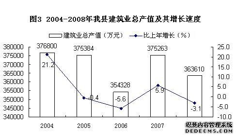 北京市密云县2008年国民经济和社会发展统计公报