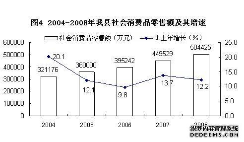 北京市密云县2008年国民经济和社会发展统计公报