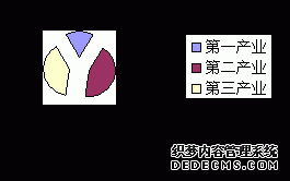 北京市通州区2001年国民经济和社会发展统计公报