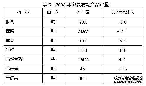 北京市丰台区2008年国民经济和社会发展统计公报