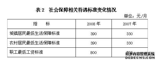 北京市丰台区2008年国民经济和社会发展统计公报
