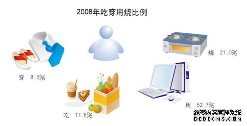 北京市朝阳区2008年国民经济和社会发展统计公报