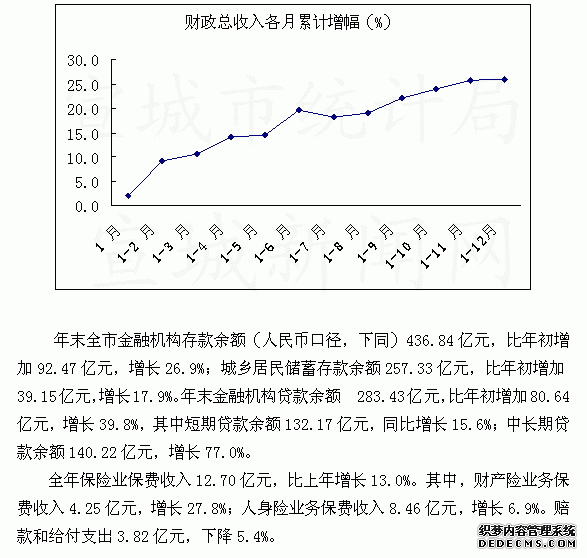 宣城市2009年国民经济和社会发展统计公报