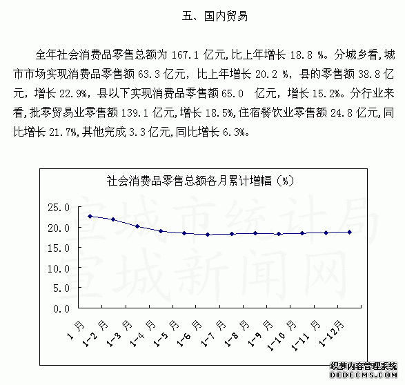 宣城市2009年国民经济和社会发展统计公报
