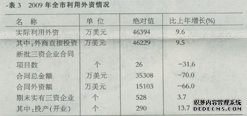 廊坊市2009年国民经济和社会发展统计公报