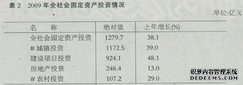 廊坊市2009年国民经济和社会发展统计公报