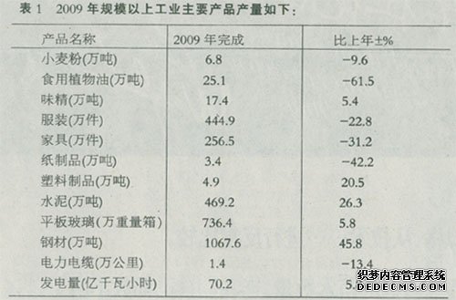 廊坊市2009年国民经济和社会发展统计公报