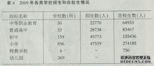 廊坊市2009年国民经济和社会发展统计公报