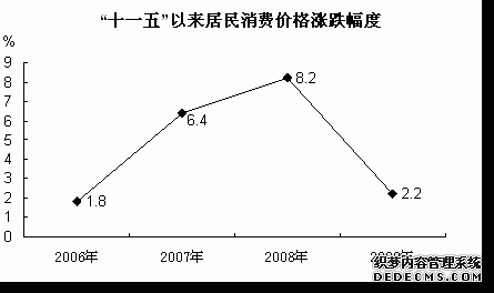 西宁市2009年国民经济和社会发展统计公报