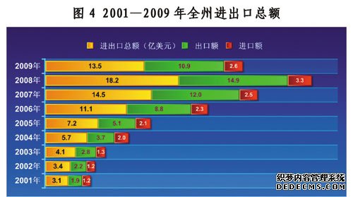 延边州2009年国民经济和社会发展统计公报
