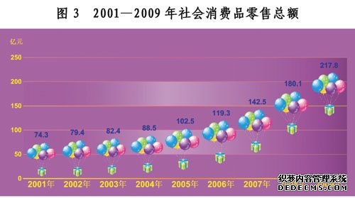 延边州2009年国民经济和社会发展统计公报