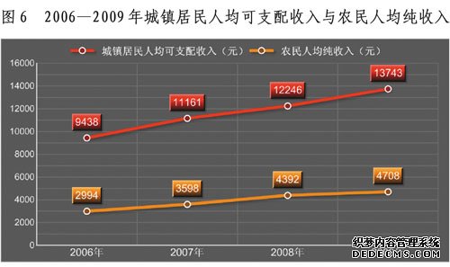 延边州2009年国民经济和社会发展统计公报