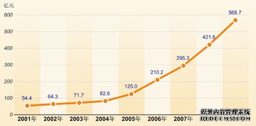 延边州2009年国民经济和社会发展统计公报