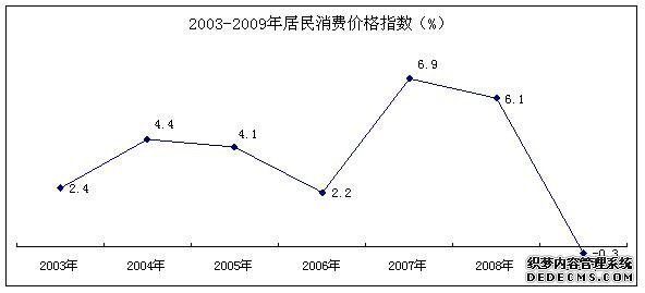 遵义市2009年国民经济和社会发展统计公报