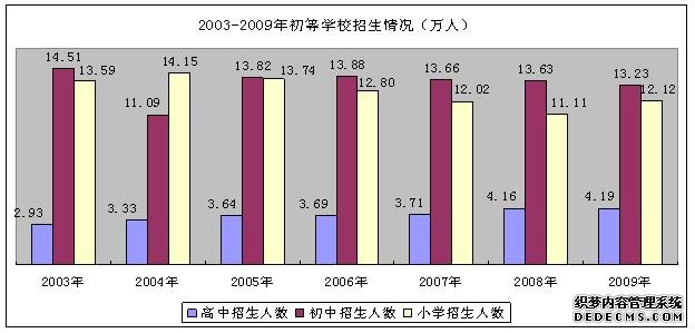遵义市2009年国民经济和社会发展统计公报