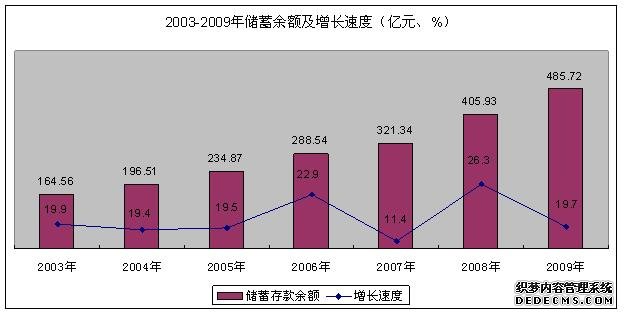 遵义市2009年国民经济和社会发展统计公报