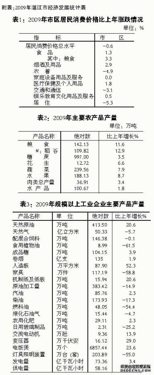 湛江市2009年国民经济和社会发展统计公报