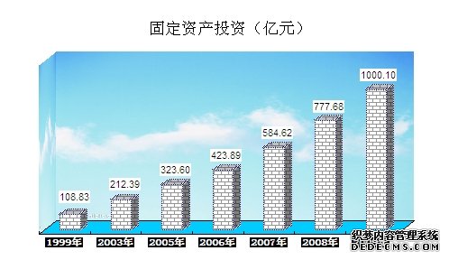 连云港市2009年国民经济和社会发展统计公报