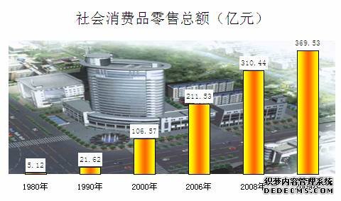连云港市2009年国民经济和社会发展统计公报