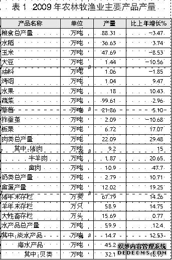 丹东市2009年国民经济和社会发展统计公报