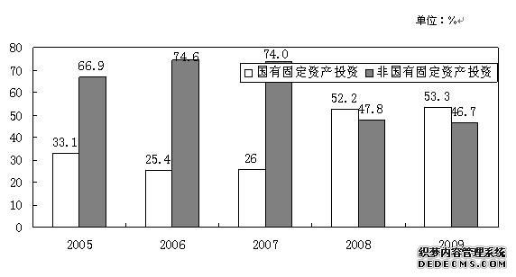 忻州市2009年国民经济和社会发展统计公报