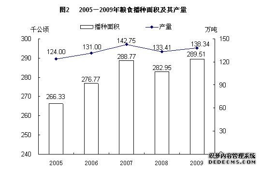 晋中市2009年国民经济和社会发展统计公报