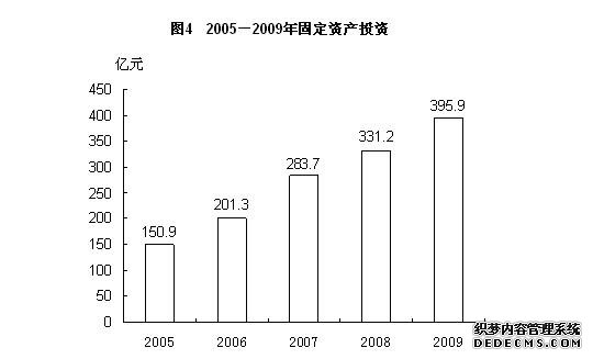 晋中市2009年国民经济和社会发展统计公报