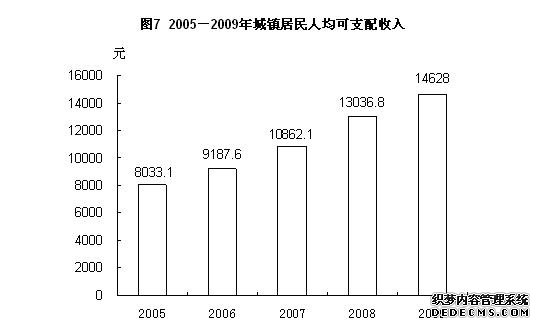 晋中市2009年国民经济和社会发展统计公报