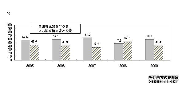 朔州市2009年国民经济和社会发展统计公报