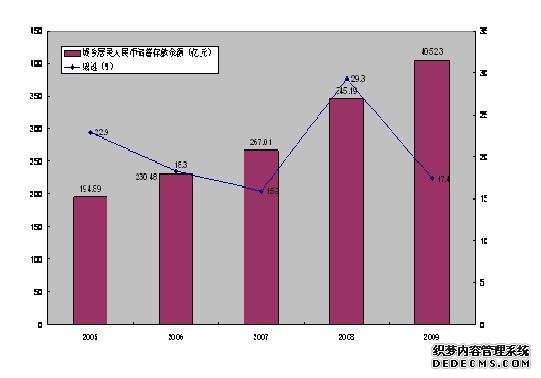 阳泉市2009年国民经济和社会发展统计公报