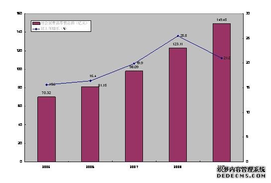 阳泉市2009年国民经济和社会发展统计公报