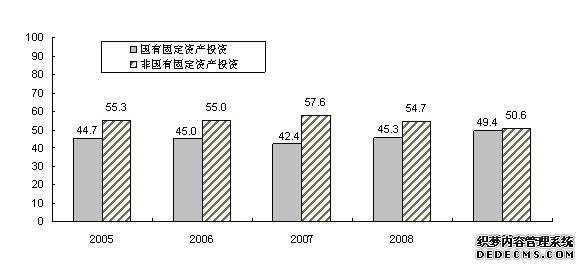 山西省2009年国民经济和社会发展统计公报