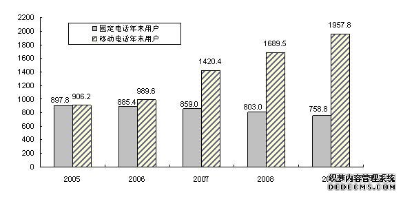 山西省2009年国民经济和社会发展统计公报