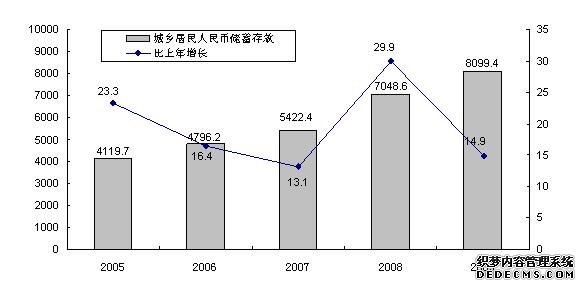 山西省2009年国民经济和社会发展统计公报