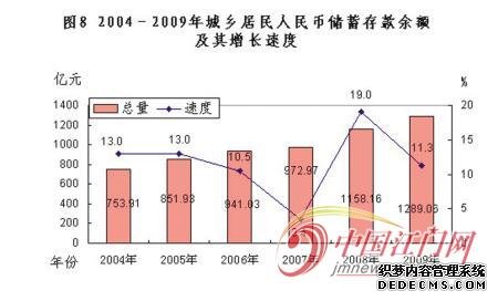 江门市2009年国民经济和社会发展统计公报