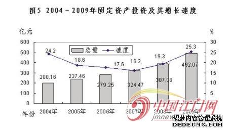 江门市2009年国民经济和社会发展统计公报
