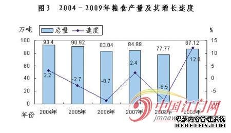 江门市2009年国民经济和社会发展统计公报