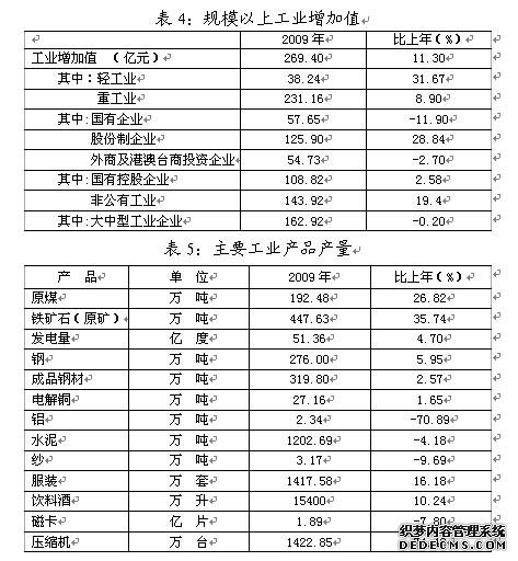 黄石市2009年国民经济和社会发展统计公报
