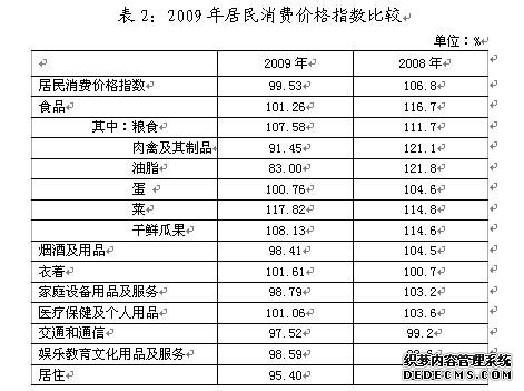 黄石市2009年国民经济和社会发展统计公报
