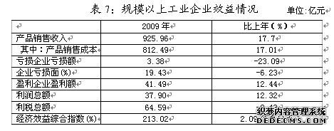 黄石市2009年国民经济和社会发展统计公报