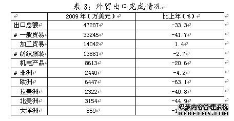 黄石市2009年国民经济和社会发展统计公报
