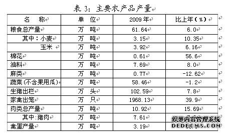 黄石市2009年国民经济和社会发展统计公报