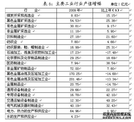 黄石市2009年国民经济和社会发展统计公报