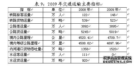黄石市2009年国民经济和社会发展统计公报