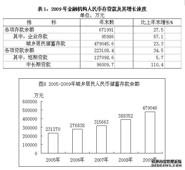 安庆市宿松县2009年国民经济和社会发展统计公报
