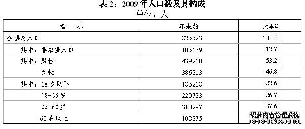 安庆市宿松县2009年国民经济和社会发展统计公报
