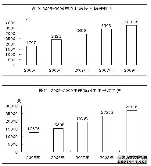安庆市宿松县2009年国民经济和社会发展统计公报