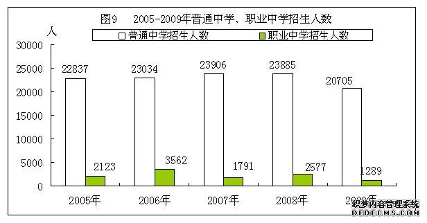 安庆市宿松县2009年国民经济和社会发展统计公报